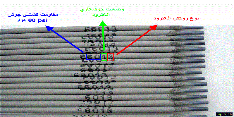انواع الکترود جوشکاری